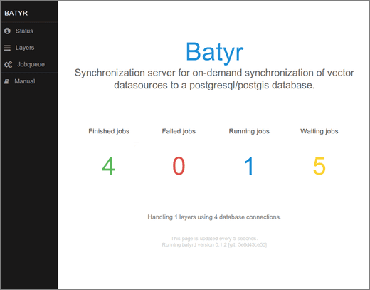 status overview